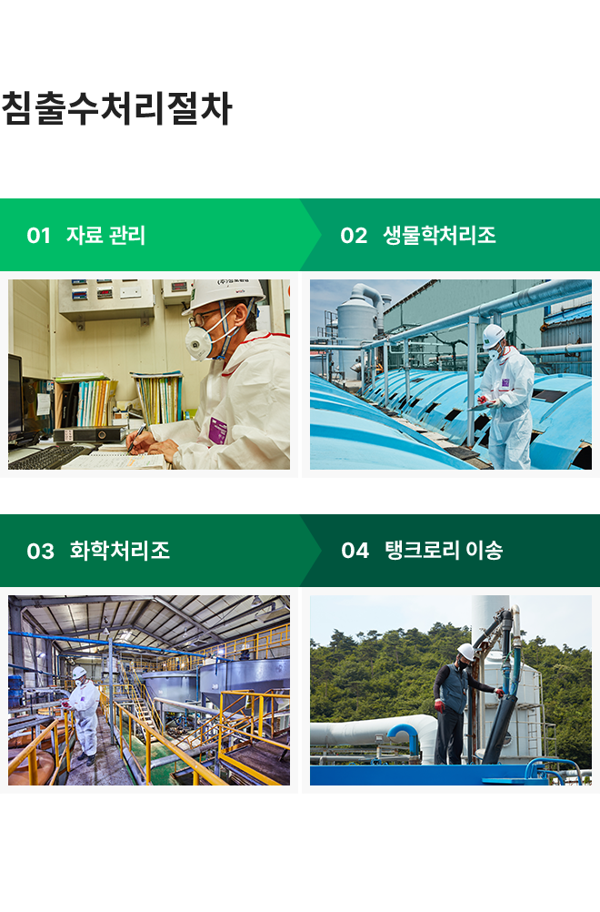 침출수처리시설 절차 컨텐츠
